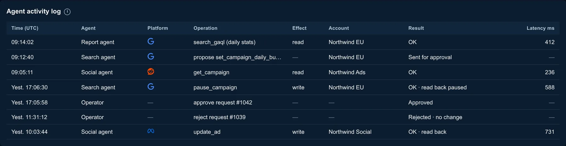 Agent activity log with timestamps, operations, accounts and outcomes